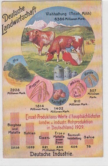 Landwirtschaft 1.WK Propaganda vor 1918