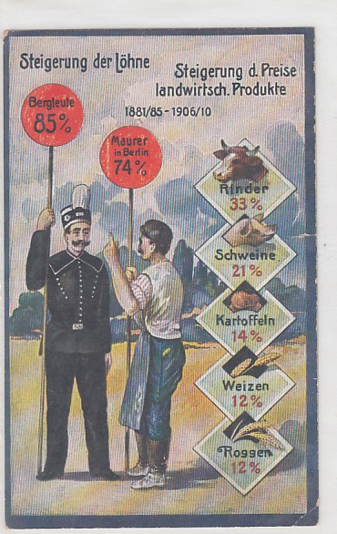 Landwirtschaft 1.WK Propaganda vor 1918